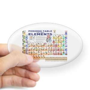   Clear (Oval) Periodic Table of Elements with Graphic Representations