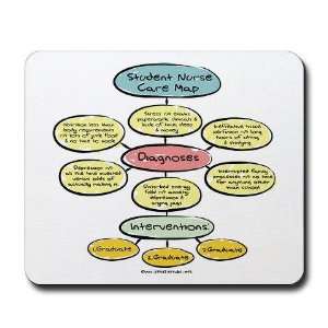  Student Nurse Care Map Rn Mousepad by  Office 