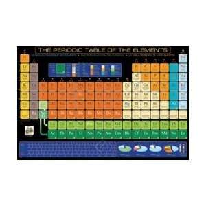  The Periodic Table of the Elements Poster