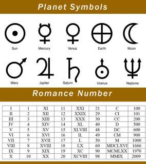 Personalized Magic Symbols items in Lunarmall 