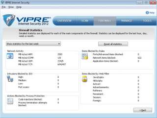 Vipre Antivirus Premium Internet Security 2012 , 3 PC Lifetime 