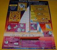 SIMPLE MACHINES Science Poster Chart NEW  