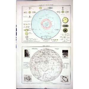  Antique Map C1893 Solar System Moon Astronomy Eclipse Moon 