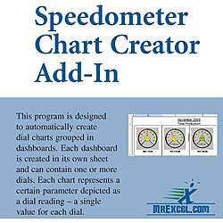 Mr. Excel Excel Speedometer Chart Creator Software  