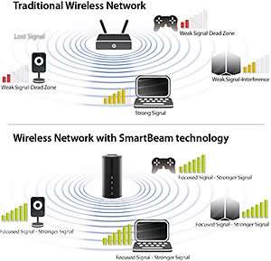Link DIR 645/E Smart Beam Wireless LAN Router (4x RJ45, 1000 Mbit/s 