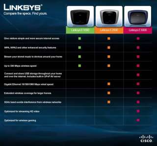 Cisco Linksys E2000 Advanced Wireless N Router  